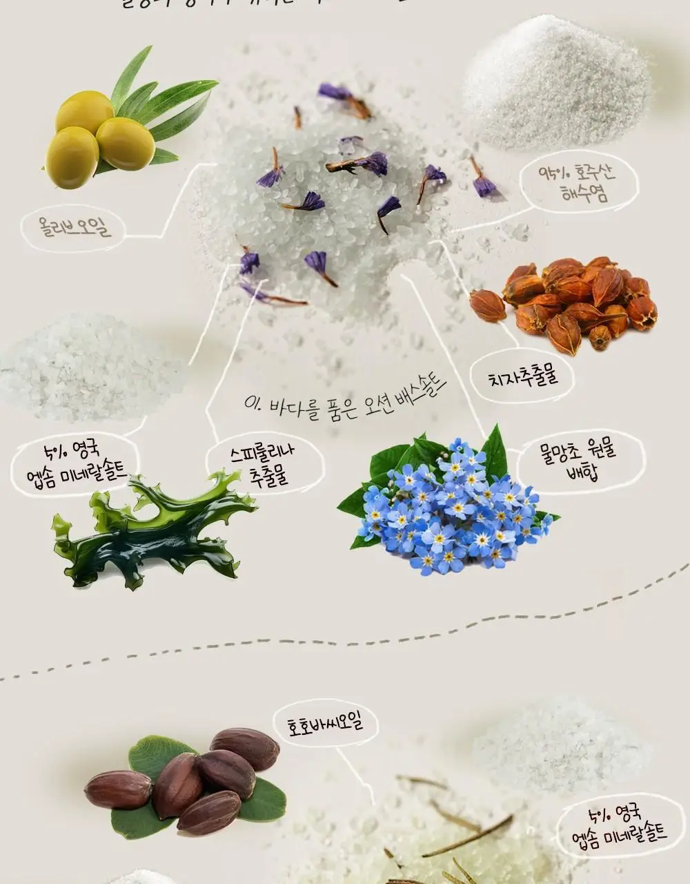 [호주바다소금] 토르홉 배쓰 솔트 40g 2종 택1 (오션/포레스트) 상세페이지 14